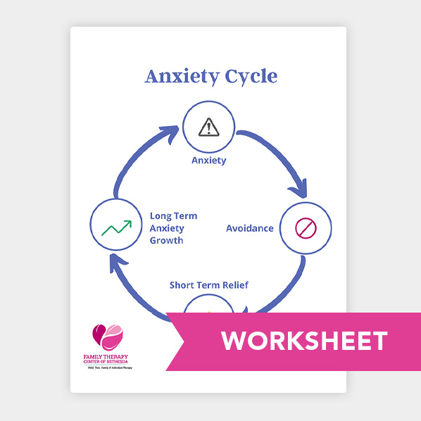 Anxiety Cycle Worksheet
